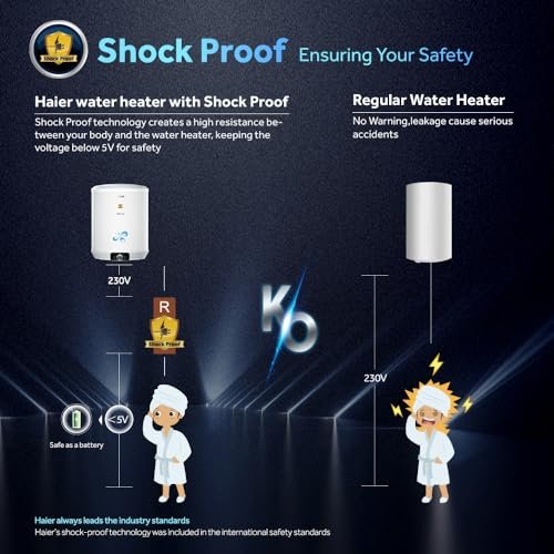 Buy Haier Precis Water Geyser 15 Litre 5 Star Rated Water Heater|Pipe Free Installation Abs Body Temperature Control Shock Proof Glasslined Tank|8 Safety Levels|High Rise Compatible|Bacteria Proof System - Image 3