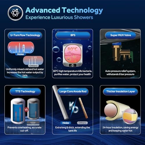 Buy Haier Precis Water Geyser 15 Litre 5 Star Rated Water Heater|Pipe Free Installation Abs Body Temperature Control Shock Proof Glasslined Tank|8 Safety Levels|High Rise Compatible|Bacteria Proof System - Image 6